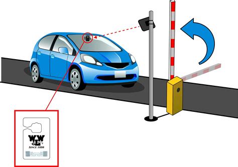 rfid parking card|rfid for vehicle access control.